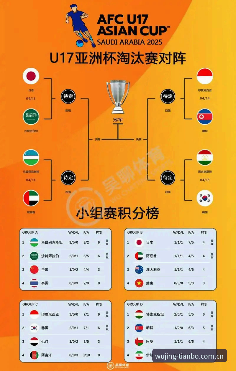 U17世界杯抽签结果解读教程：中国男女足命运如何在天博体育平台追踪