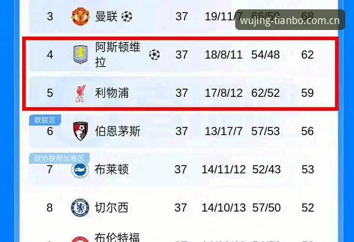 资深球迷周婷分享：维拉30年冠军荒终结，在天博体育平台见证埃梅里封神之夜